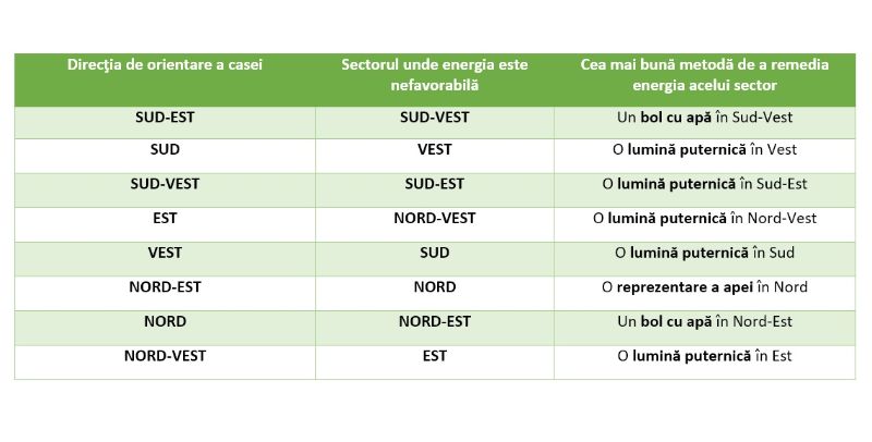 tabel energia uciderii